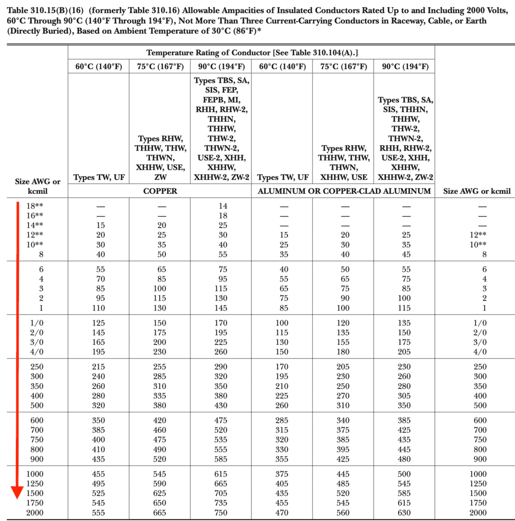 Coaching conversation image