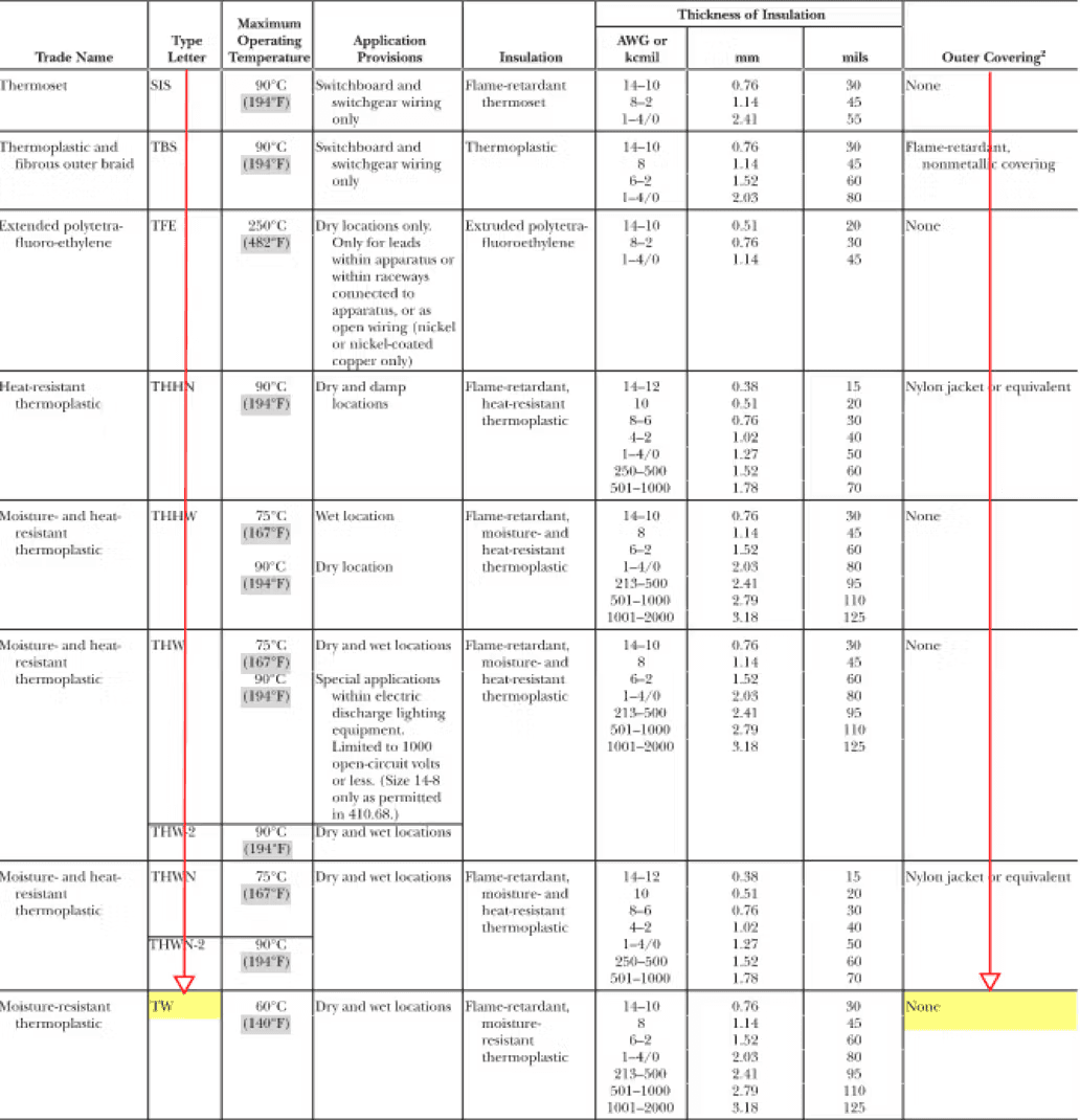 Coaching conversation image